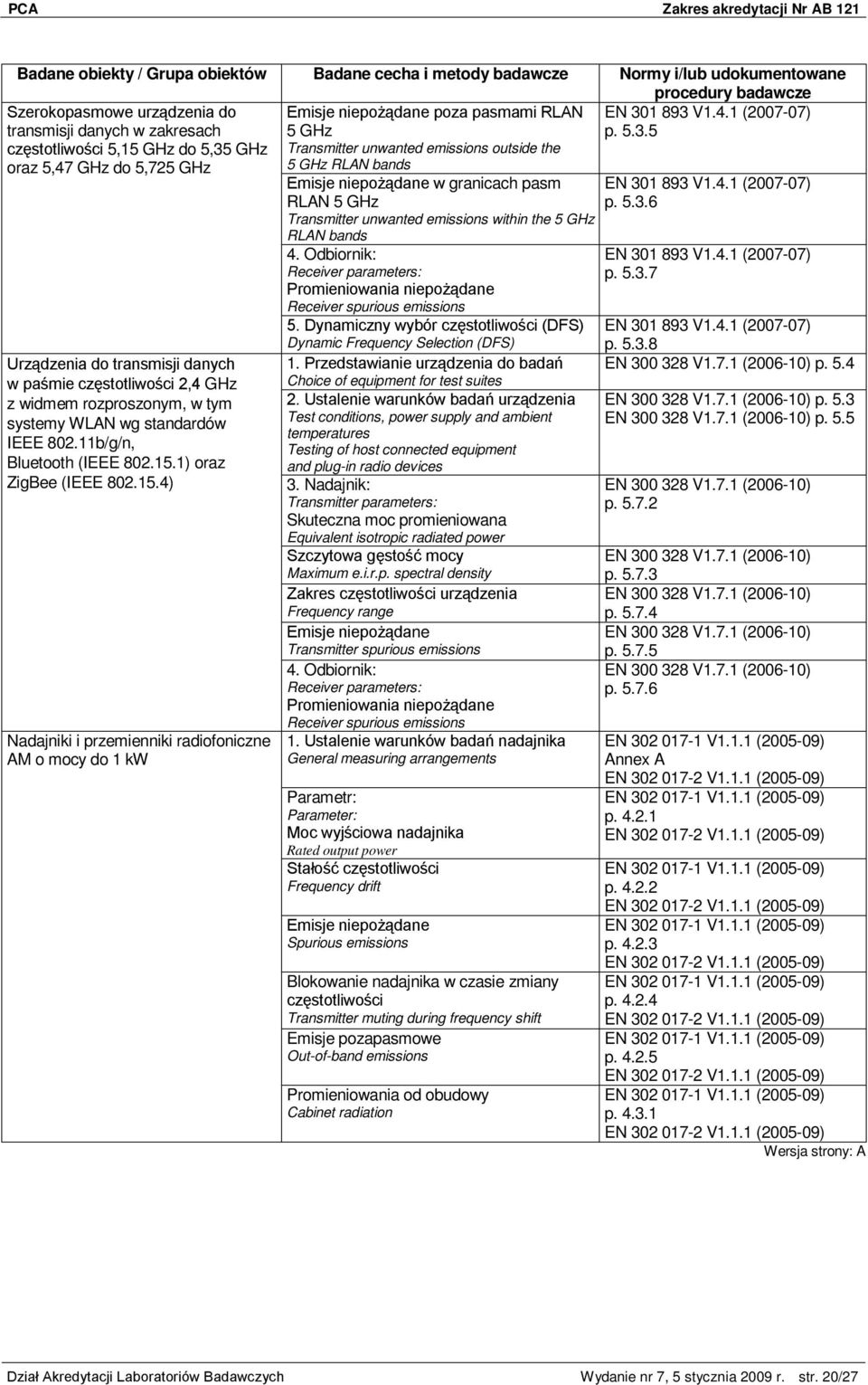 1 893 V1.4.1 (2007-07) p. 5.3.5 Urządzenia do transmisji danych w paśmie częstotliwości 2,4 GHz z widmem rozproszonym, w tym systemy WLAN wg standardów IEEE 802.11b/g/n, Bluetooth (IEEE 802.15.