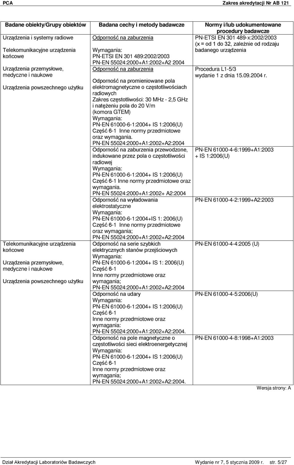 przemysłowe, medyczne i naukowe Urządzenia powszechnego użytku PN-ETSI EN 301 489:2002/2003 PN-EN 55024:2000+A1:2002+A2 2004 Odporność na zaburzenia Odporność na promieniowane pola elektromagnetyczne