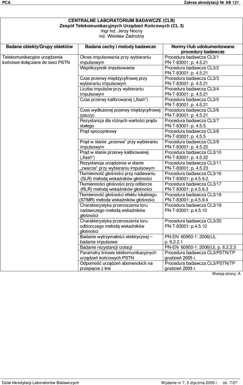 wybieraniu impulsowym Procedura badawcza CL3/1 PN-T-83001: p. 4.5.21 Współczynnik impulsowania Procedura badawcza CL3/2 PN-T-83001: p. 4.5.21 Czas przerwy międzycyfrowej przy wybieraniu impulsowym Procedura badawcza CL3/3 PN-T-83001: p.