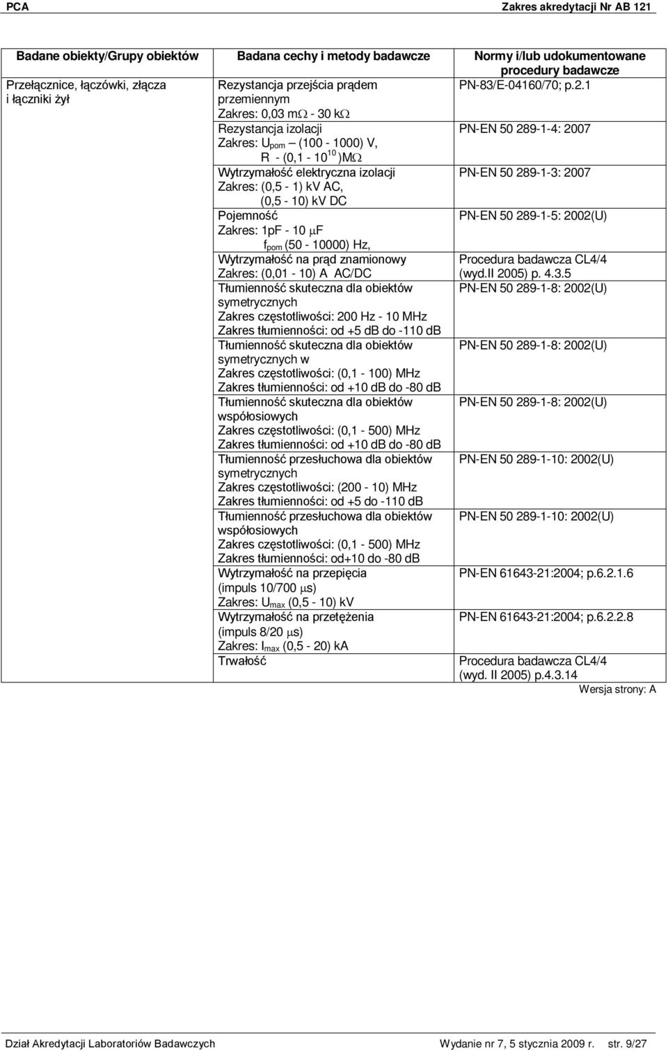 Zakres: (0,5-1) kv AC, (0,5-10) kv DC Pojemność PN-EN 50 289-1-5: 2002(U) Zakres: 1pF - 10 F f pom (50-10000) Hz, Wytrzymałość na prąd znamionowy Procedura badawcza CL4/4 Zakres: (0,01-10) A AC/DC