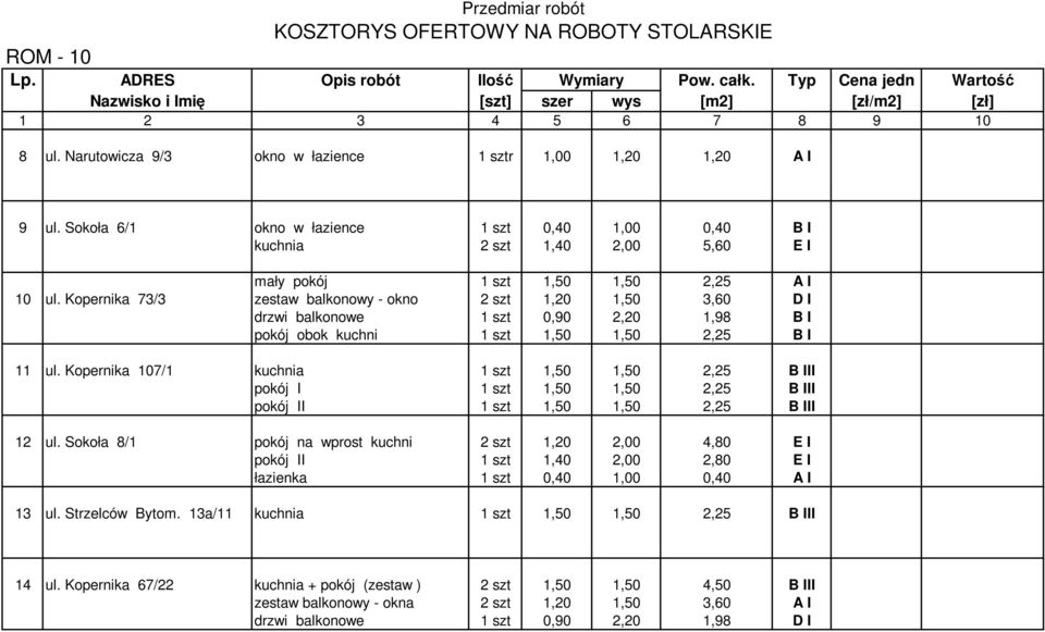 Kopernika 107/1 kuchnia 1 szt 1,50 1,50 2,25 B III pokój I 1 szt 1,50 1,50 2,25 B III pokój II 1 szt 1,50 1,50 2,25 B III 12 ul.