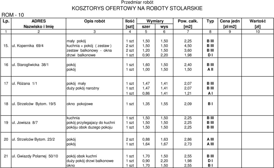 Starogliwicka 38/1 pokój 1 szt 1,60 1,50 2,40 B III pokój 1 szt 1,00 1,50 1,50 A II 17 ul.