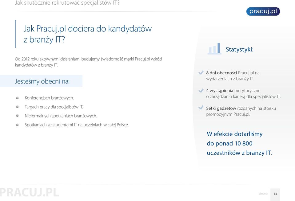 Spotkaniach ze studentami IT na uczelniach w całej Polsce. Statystyki: 8 dni obecności Pracuj.pl na wydarzeniach z branży IT.