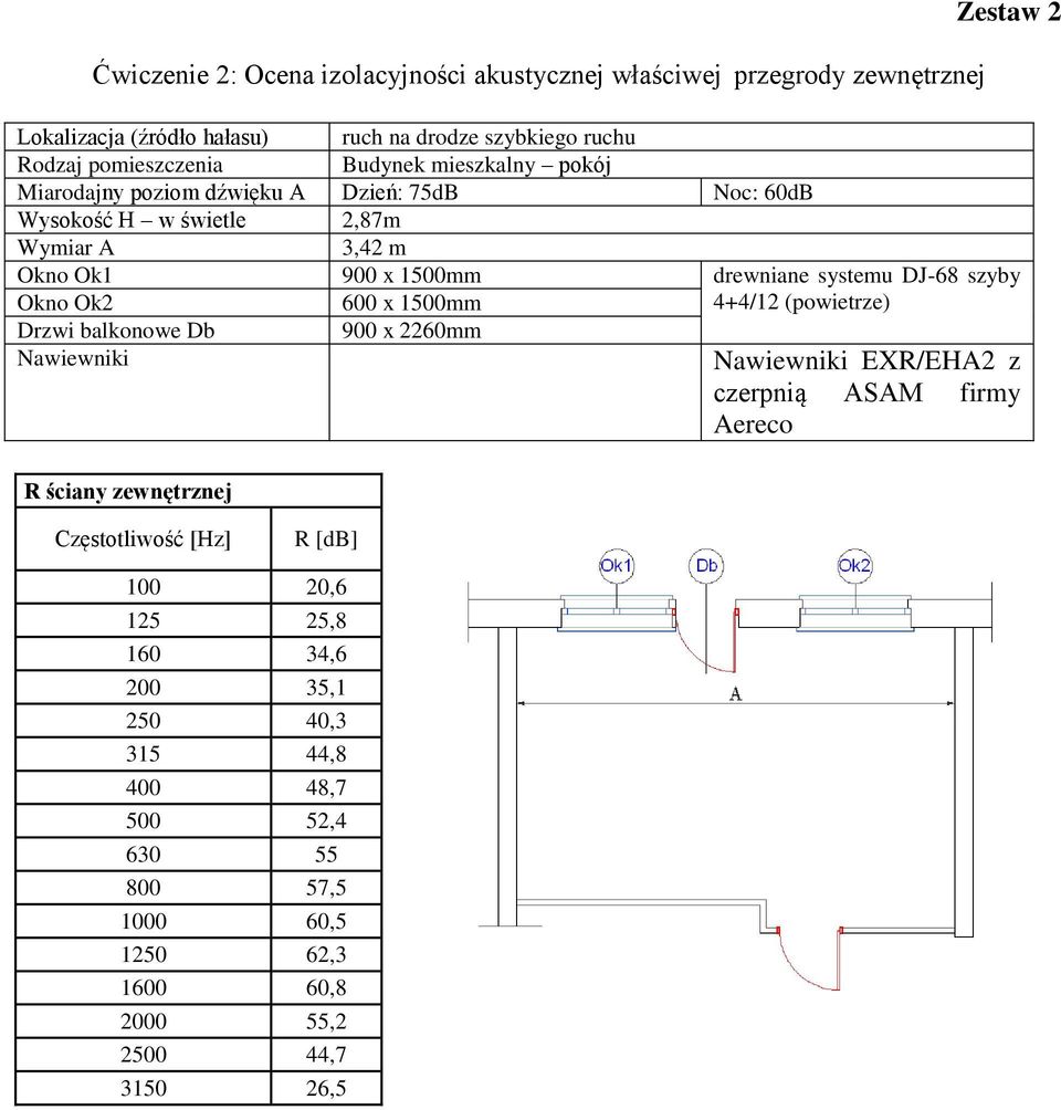 600 x 1500mm 4+4/12 (powietrze) 900 x 2260mm ściany EX/EHA2 z czerpnią ASAM firmy Aereco 100 20,6 125 25,8 160 34,6