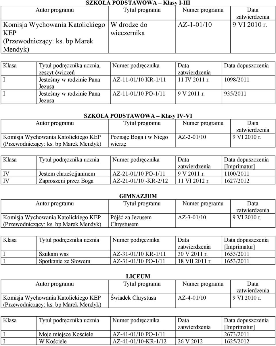 11 IV 2011 r. 1098/2011 AZ-11-01/10 PO-1/11 9 V 2011 r. 935/2011 SZKOŁA PODSTAWOWA Klasy IV-VI Komisja Wychowania Katolickiego KEP (Przewodniczący: ks.