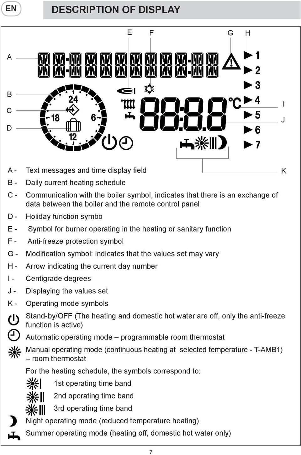 protection symbol Modification symbol: indicates that the values set may vary Arrow indicating the current day number Centigrade degrees Displaying the values set Operating mode symbols Stand-by/OFF