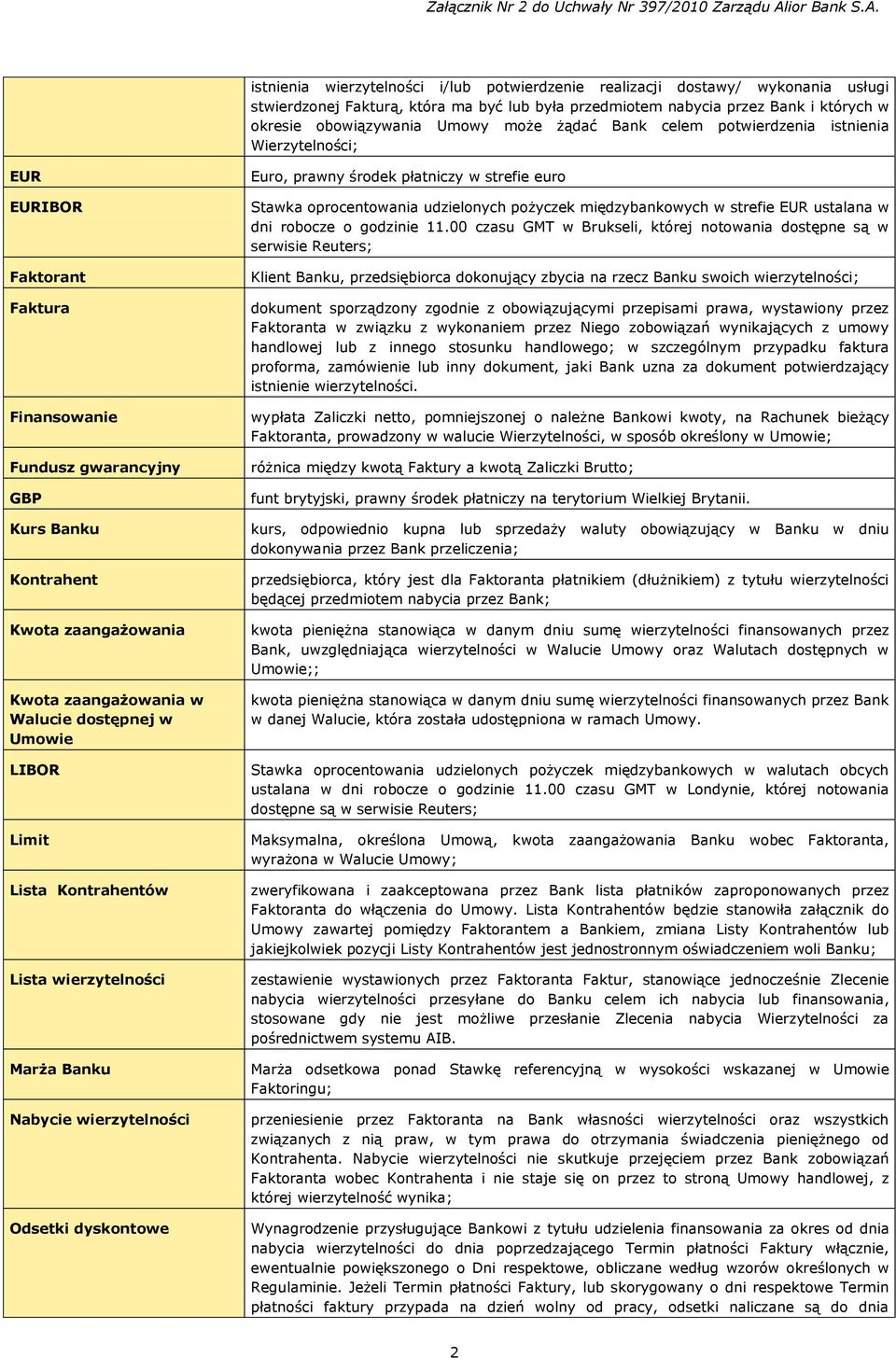 Walucie dostępnej w Umowie LIBOR Limit Lista Kontrahentów Lista wierzytelności Marża Banku Nabycie wierzytelności Odsetki dyskontowe Euro, prawny środek płatniczy w strefie euro Stawka oprocentowania