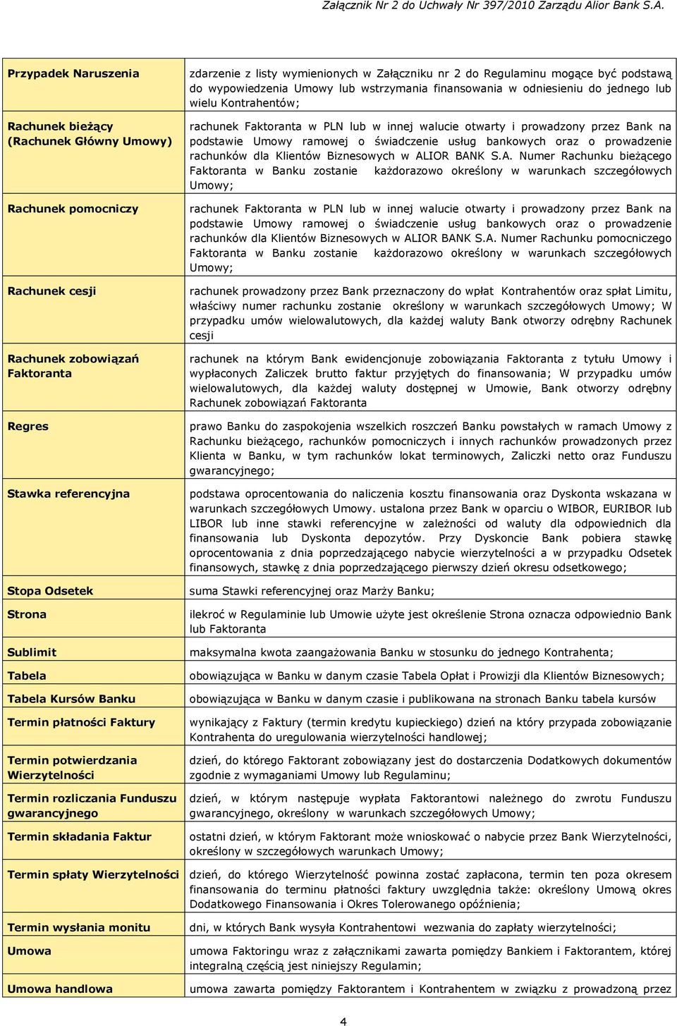Regulaminu mogące być podstawą do wypowiedzenia Umowy lub wstrzymania finansowania w odniesieniu do jednego lub wielu Kontrahentów; rachunek Faktoranta w PLN lub w innej walucie otwarty i prowadzony