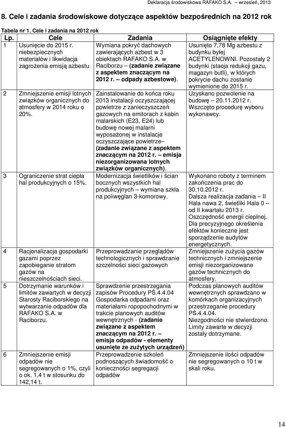 3 Ograniczenie strat ciepła hal produkcyjnych o 15%. 4 Racjonalizacja gospodarki gazami poprzez zapobieganie stratom gazów na nieszczelnościach sieci.