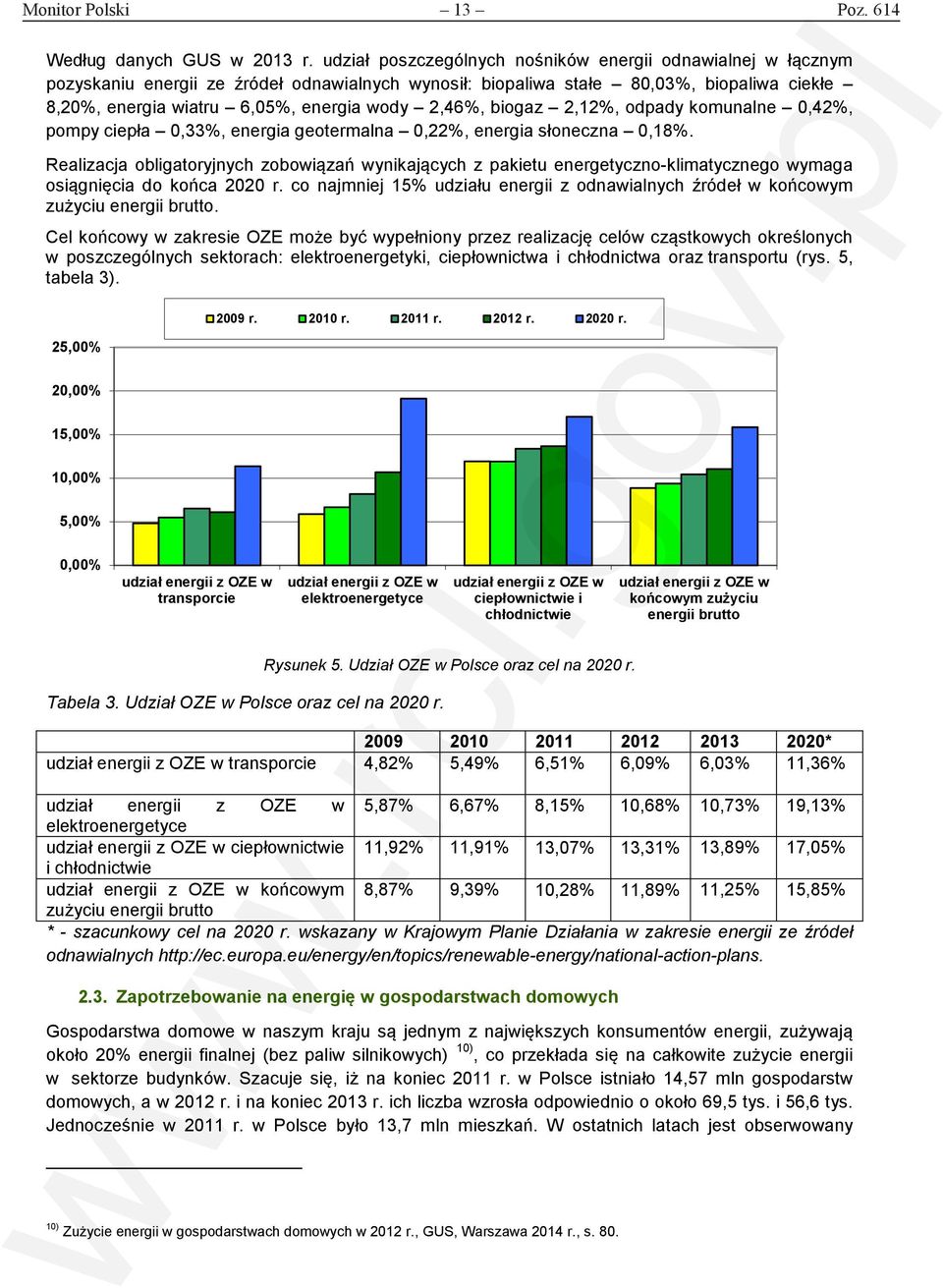 2,46%, biogaz 2,12%, odpady komunalne 0,42%, pompy ciepła 0,33%, energia geotermalna 0,22%, energia słoneczna 0,18%.