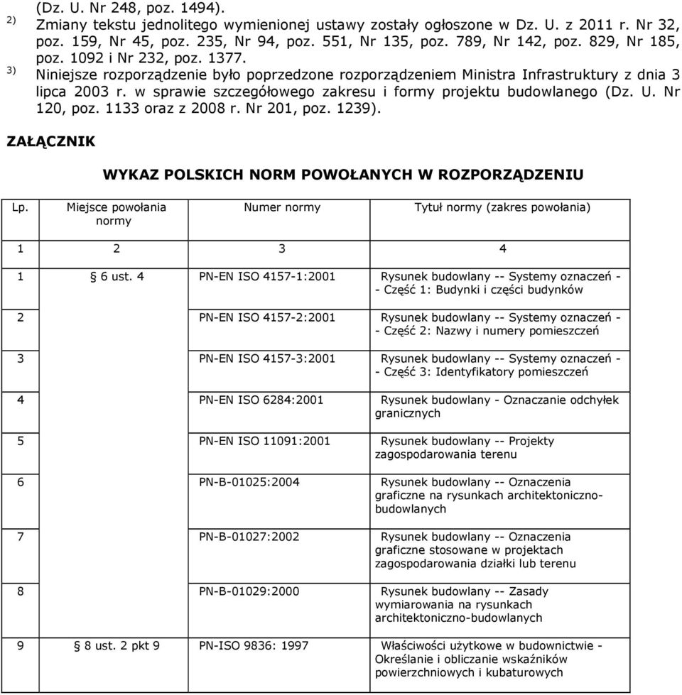 w sprawie szczegółowego zakresu i formy projektu budowlanego (Dz. U. Nr 120, poz. 1133 oraz z 2008 r. Nr 201, poz. 1239). ZAŁĄCZNIK WYKAZ POLSKICH NORM POWOŁANYCH W ROZPORZĄDZENIU Lp.