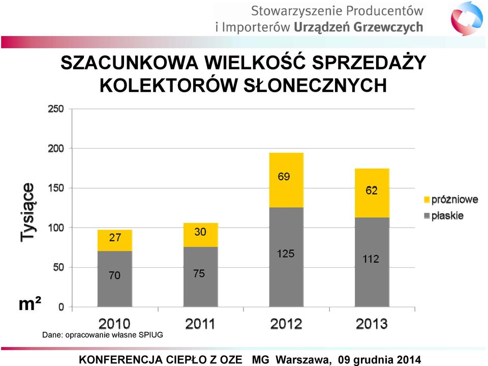 SŁONECZNYCH m² Dane: