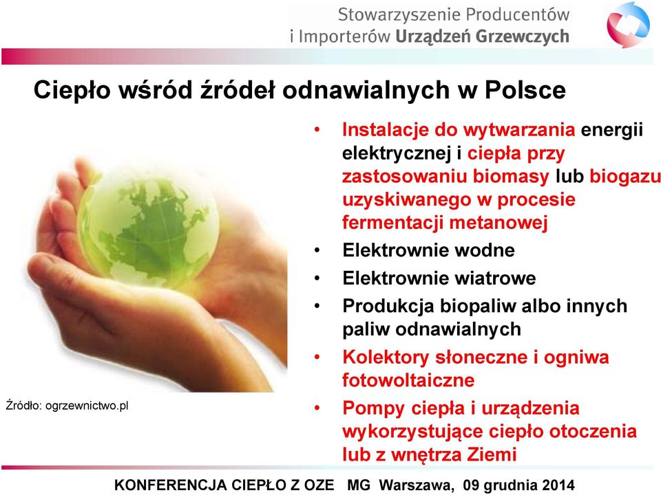 uzyskiwanego w procesie fermentacji metanowej Elektrownie wodne Elektrownie wiatrowe Produkcja biopaliw