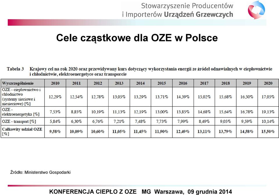 Polsce Źródło: