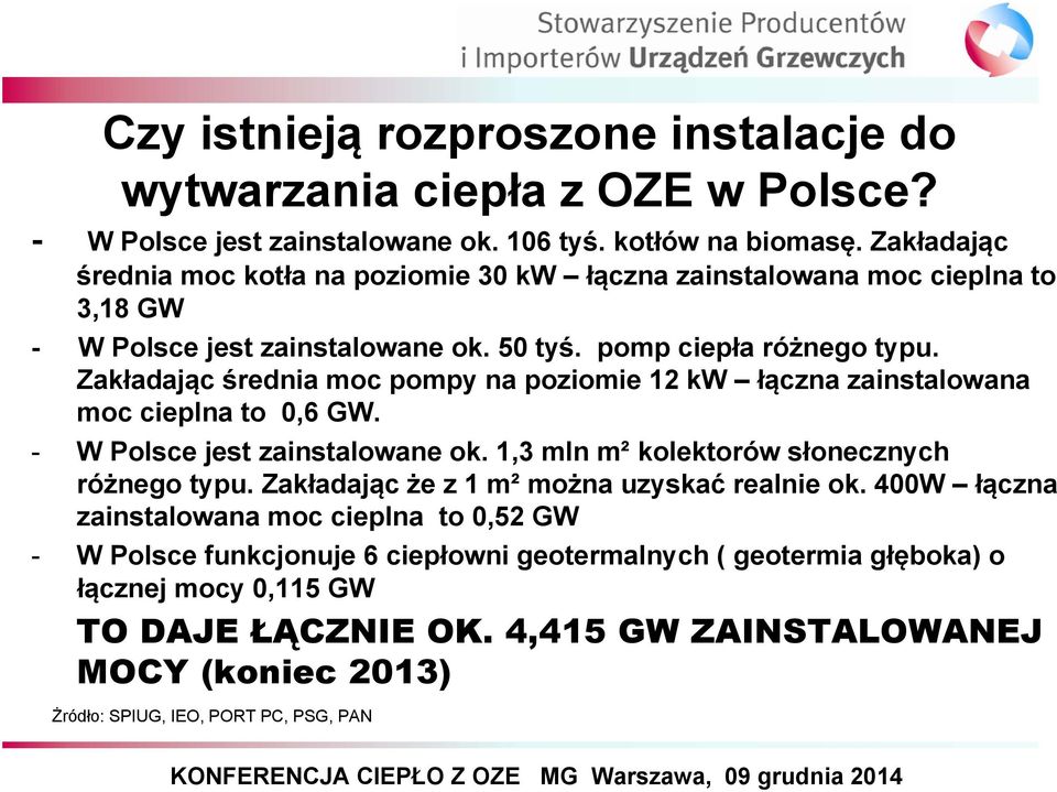Zakładając średnia moc pompy na poziomie 12 kw łączna zainstalowana moc cieplna to 0,6 GW. - W Polsce jest zainstalowane ok. 1,3 mln m² kolektorów słonecznych różnego typu.