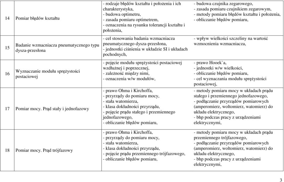 wzmacniacza pneumatycznego dysza-przesłona, - wpływ wielkości szczeliny na wartość wzmocnienia wzmacniacza, 16 Wyznaczanie modułu sprężystości postaciowej 17 Pomiar mocy.