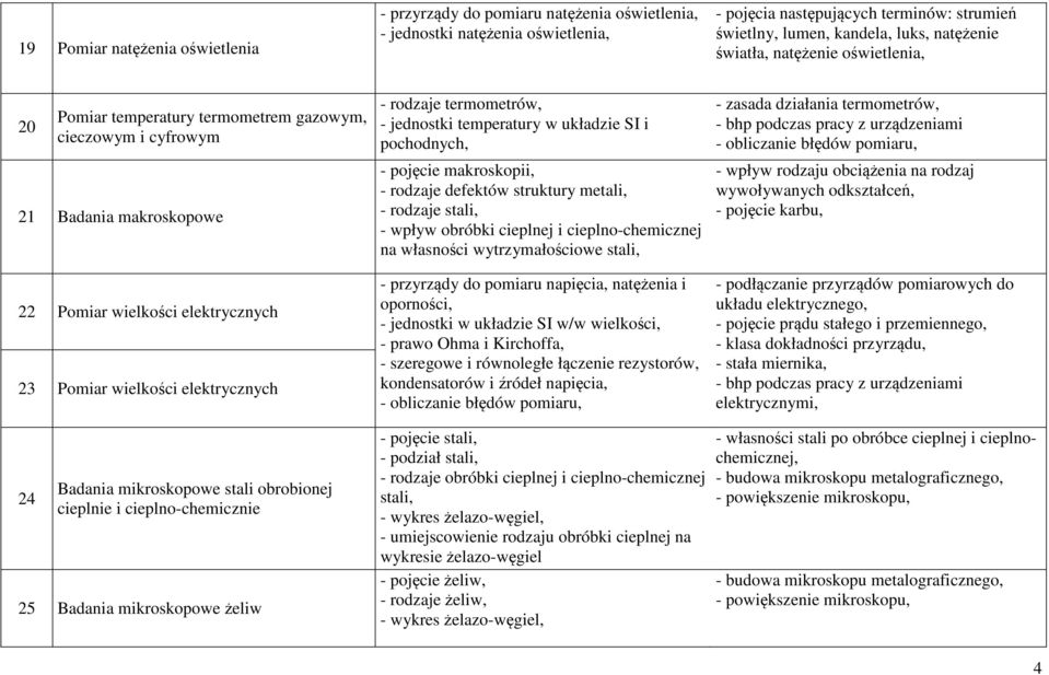 termometrów, - jednostki temperatury w układzie SI i - pojęcie makroskopii, - rodzaje defektów struktury metali, - rodzaje stali, - wpływ obróbki cieplnej i cieplno-chemicznej na własności