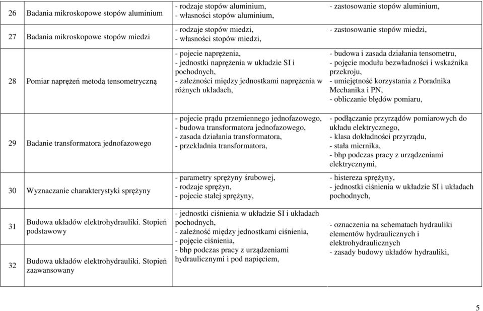 jednostkami naprężenia w różnych układach, - pojecie prądu przemiennego jednofazowego, - budowa transformatora jednofazowego, - zasada działania transformatora, - przekładnia transformatora, -