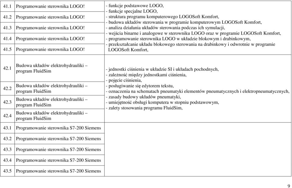 układów sterowania podczas ich symulacji, - wejścia binarne i analogowe w sterowniku LOGO oraz w programie LOGOSoft Komfort, - programowanie sterownika LOGO w układzie blokowym i drabinkowym, -