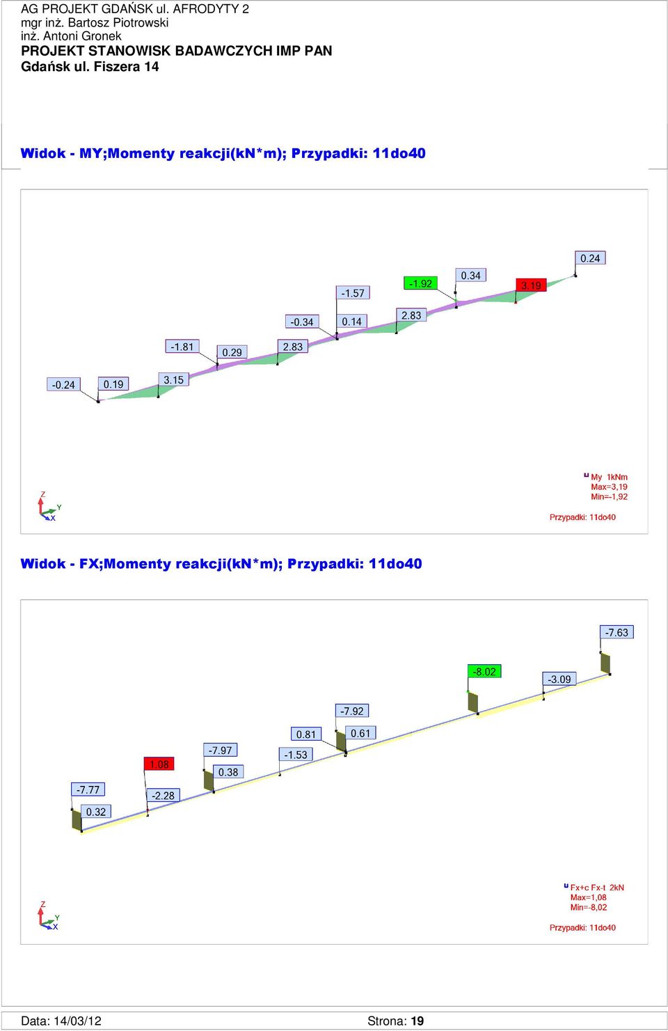 Widok - FX;Momenty  Data: