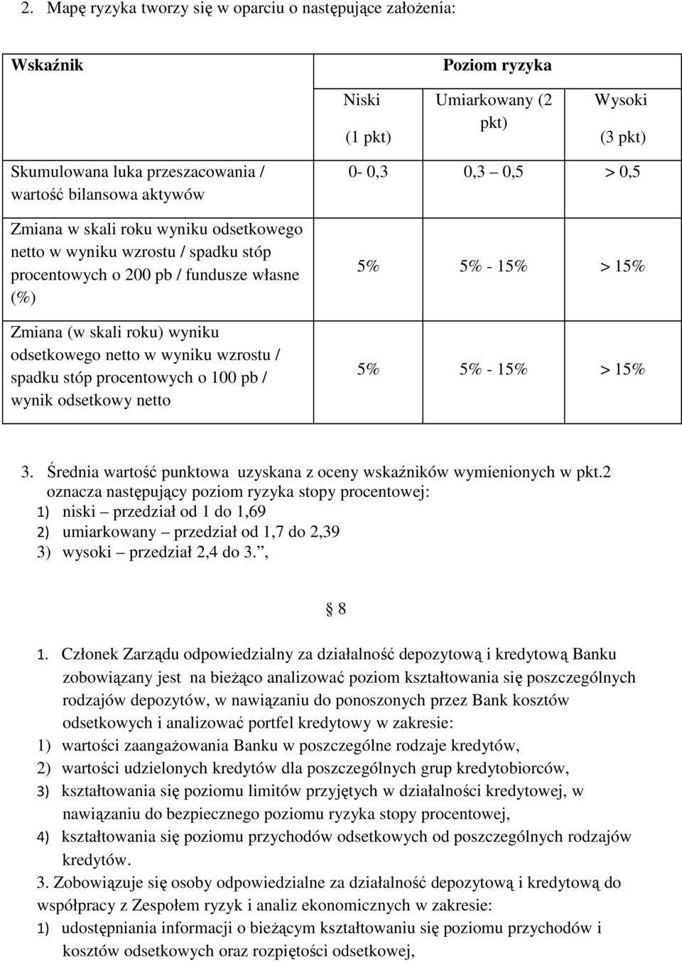 procentowych o 100 pb / wynik odsetkowy netto 0-0,3 0,3 0,5 > 0,5 5% 5% - 15% > 15% 5% 5% - 15% > 15% 3. Średnia wartość punktowa uzyskana z oceny wskaźników wymienionych w pkt.