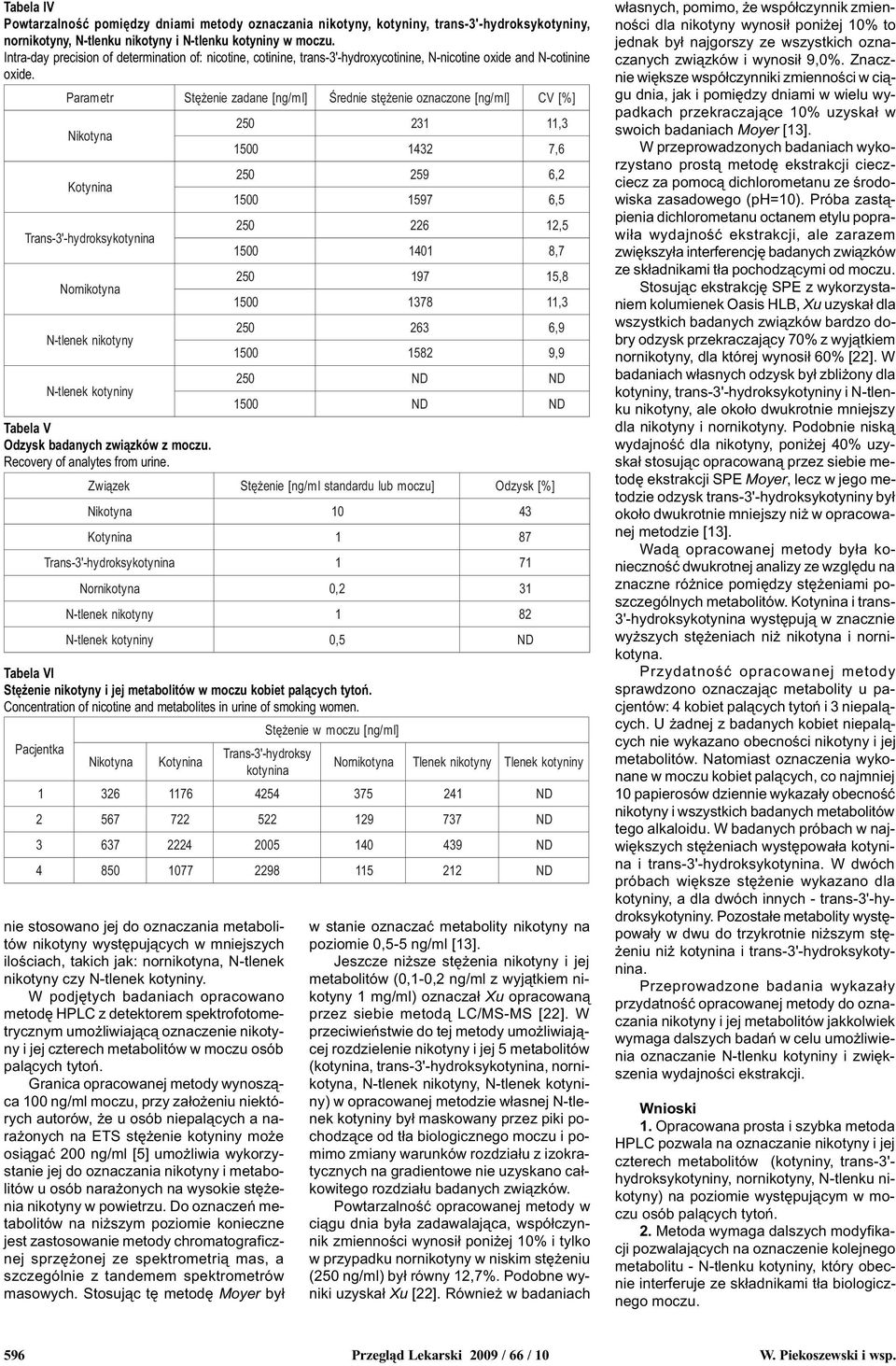P arametr S tê enie zadane [ng/ml] Œ rednie stê enie oznaczone [ng/ml] CV [%] Pacjentka Tabela V Odzysk badanych zwi¹zków z moczu. Recovery of analytes from urine.