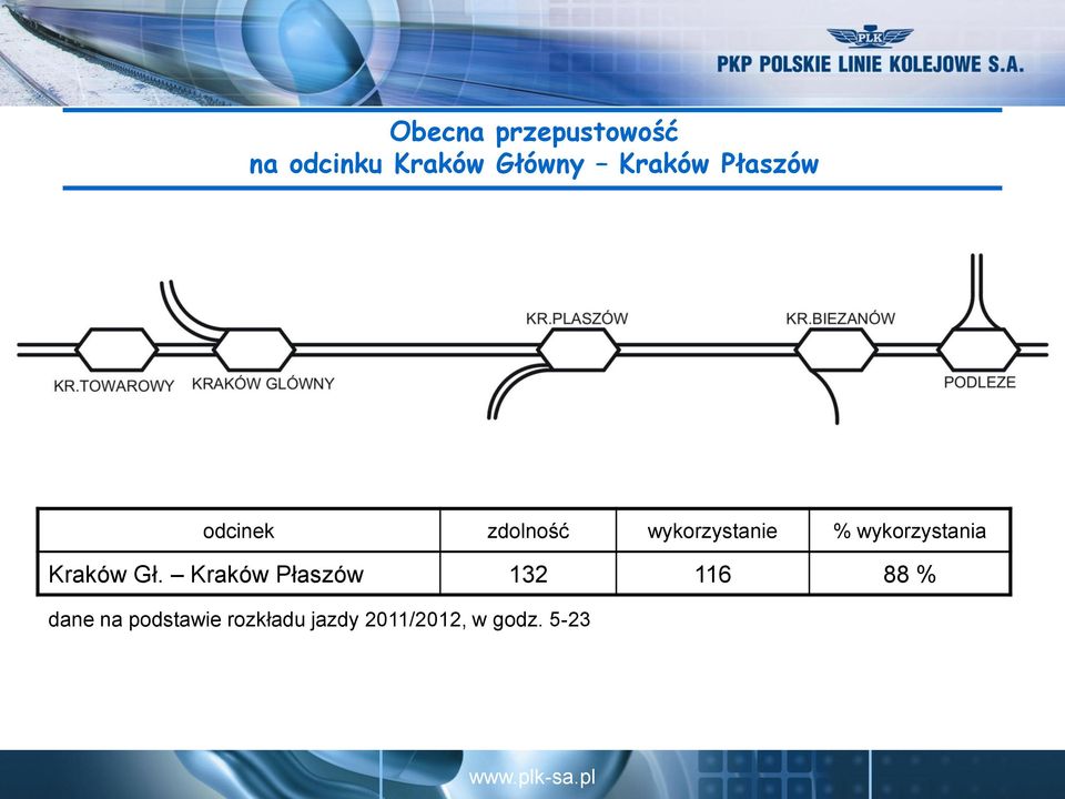wykorzystania Kraków Gł.