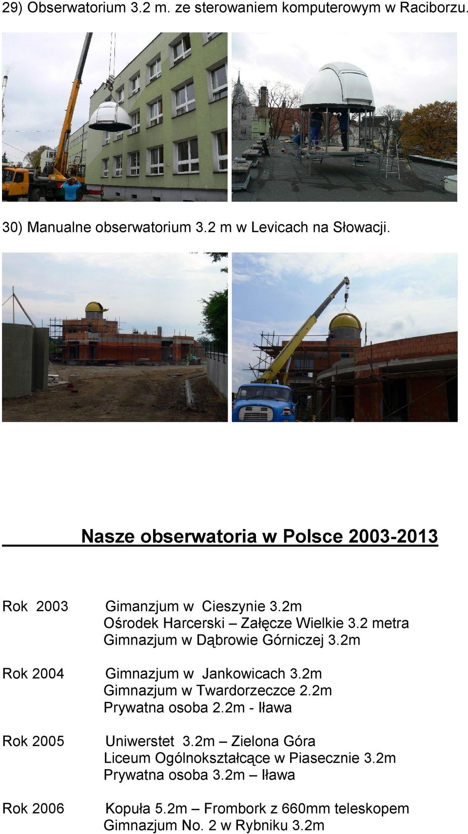 2 metra Gimnazjum w Dąbrowie Górniczej 3.2m Rok 2004 Gimnazjum w Jankowicach 3.2m Gimnazjum w Twardorzeczce 2.2m Prywatna osoba 2.