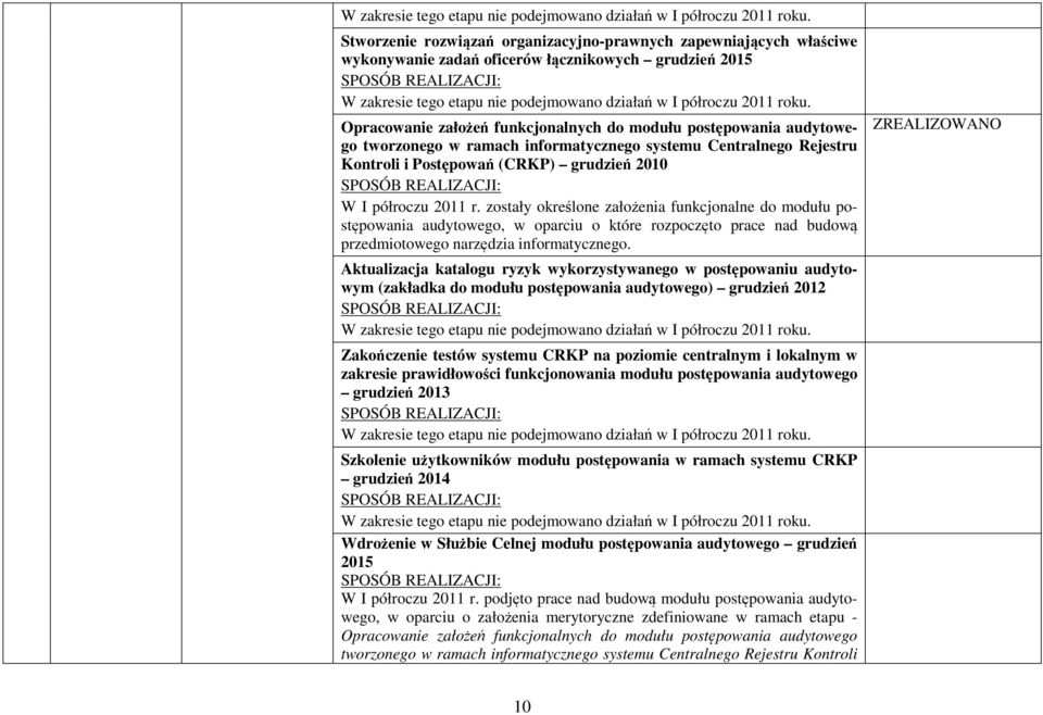 zostały określone założenia funkcjonalne do modułu postępowania audytowego, w oparciu o które rozpoczęto prace nad budową przedmiotowego narzędzia informatycznego.