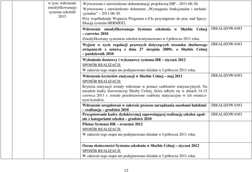 Wdrożenie zmodyfikowanego Systemu szkolenia w Służbie Celnej czerwiec 2010 Zmodyfikowany systemem szkoleń kontynuowano w I półroczu 2011 roku.