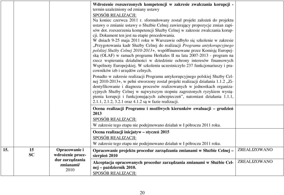 rozszerzenia kompetencji Służby Celnej w zakresie zwalczania korupcji. Dokument ten jest na etapie procedowania.