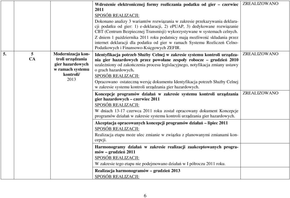 Z dniem 1 października 2011 roku podatnicy mają możliwość składania przez internet deklaracji dla podatku od gier w ramach Systemu Rozliczeń Celno- Podatkowych i Finansowo-Księgowych ZEFIR.