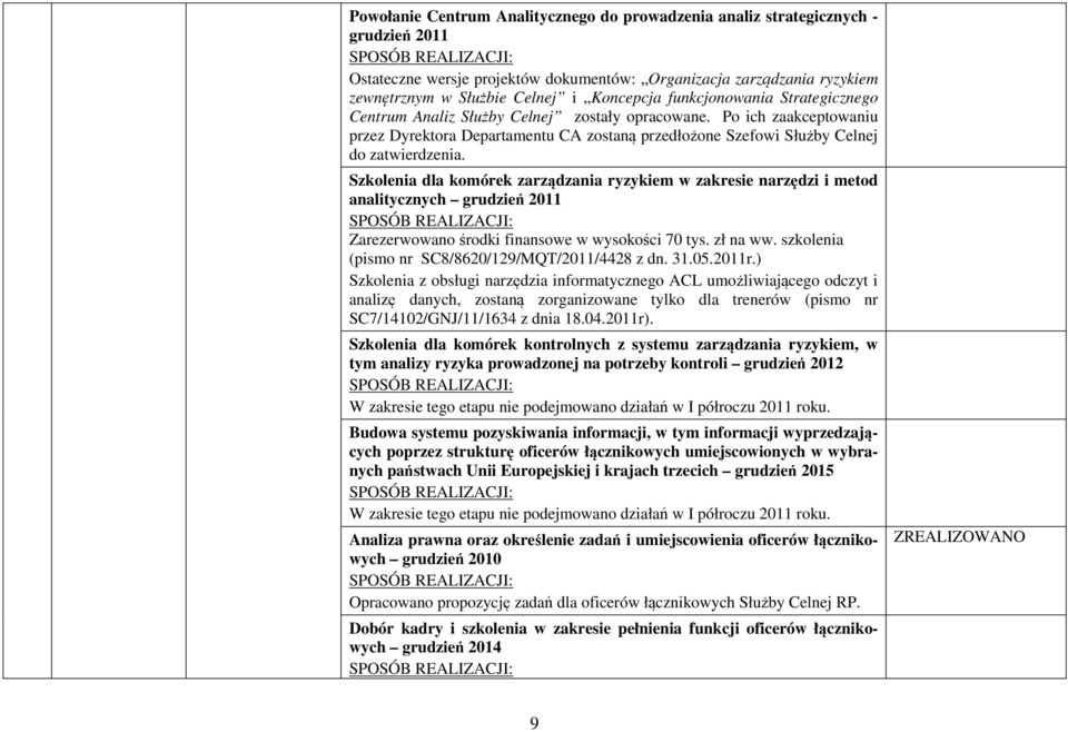 Szkolenia dla komórek zarządzania ryzykiem w zakresie narzędzi i metod analitycznych grudzień 2011 Zarezerwowano środki finansowe w wysokości 70 tys. zł na ww.