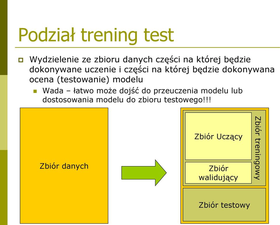 modelu Wada łatwo może dojść do przeuczenia modelu lub dostosowania modelu do