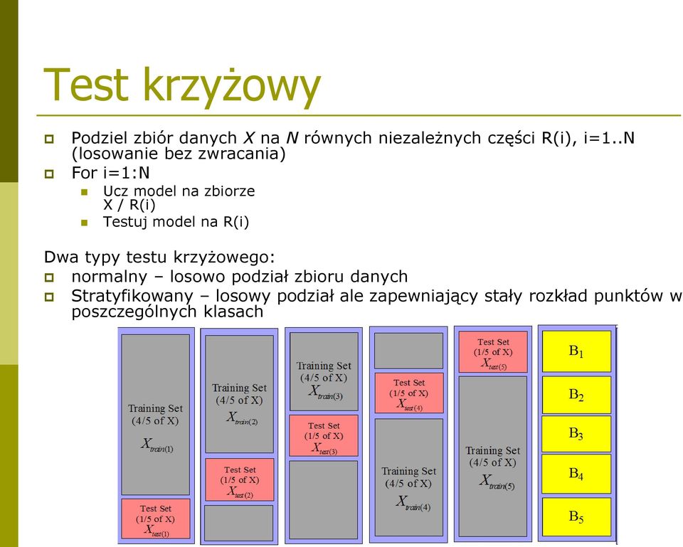 na R(i) Dwa typy testu krzyżowego: normalny losowo podział zbioru danych