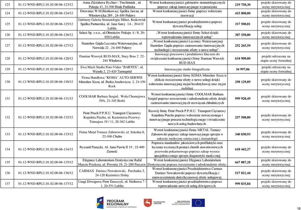 Pokoju 43, 21-500 Biała Podlaska Drewmax W.M.Bieńkowscy Spółka Jawna, ul. Włostowicka 289, 24-100 Puławy Gabinety Galeria Stomatologia Milart, Krakowiak Spółka Partnerska, ul.