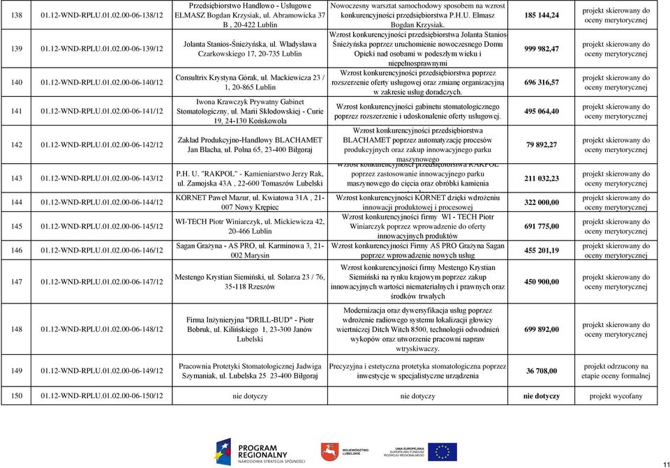 Abramowicka 37 B, 20-422 Jolanta Stanios-Śnieżyńska, ul. Władysława Czarkowskiego 17, 20-735 Consultrix Krystyna Górak, ul.