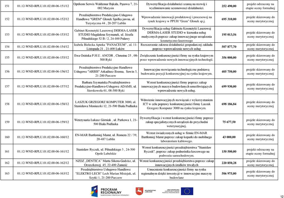 Turystyczna 44, 20-207 Wprowadzenie innowacji produktowej i procesowej na rynek krajowy w PPUH "Grem" Glonek sp.j. 695 310,00 153 01.12-WND-RPLU.01.02.