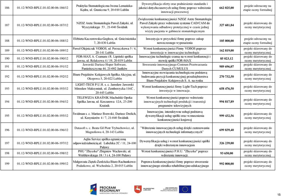 ,00 187 01.12-WND-RPLU.01.02.00-06-187/12 NZOZ Arete Stomatologia Paweł Załęski, ul.