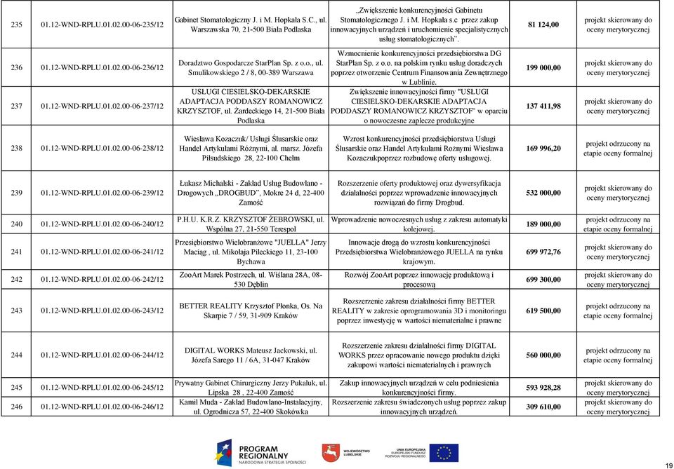 z o.o., ul. Smulikowskiego 2 / 8, 00-389 Warszawa USŁUGI CIESIELSKO-DEKARSKIE ADAPTACJA PODDASZY ROMANOWICZ KRZYSZTOF, ul.