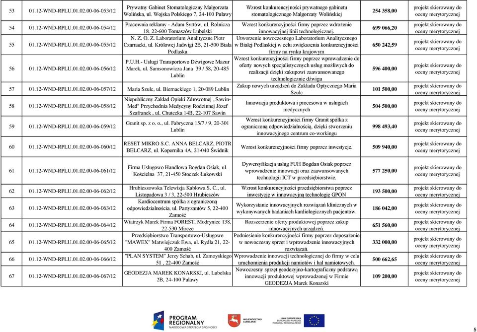 Rolnicza Wzrost konkurencyjności firmy poprzez wdrożenie 18, 22-600 Tomaszów Lubelski innowacyjnej linii technologicznej. N. Z.