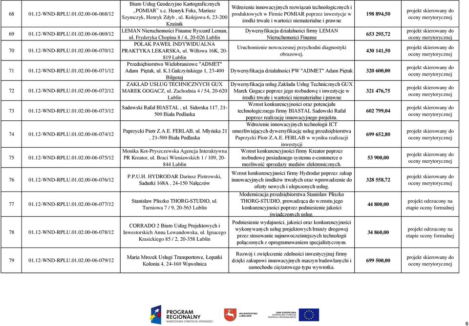 c. Henryk Foks, Mariusz Szymczyk, Henryk Zdyb, ul. Kolejowa 6, 23-200 Kraśnik LEMAN Nieruchomości Finanse Ryszard Leman, ul.