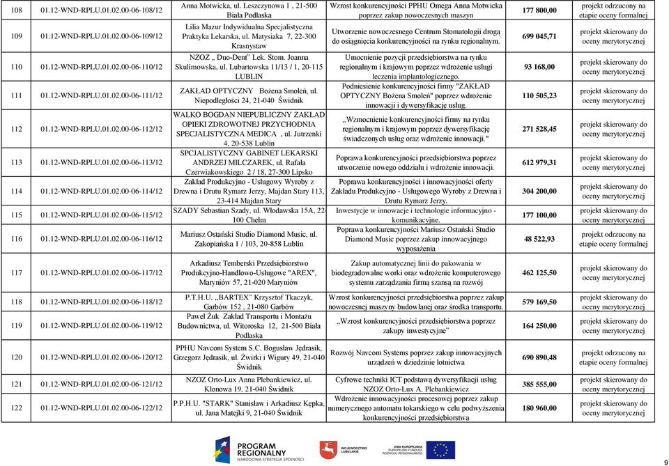 Leszczynowa 1, 21-500 Biała Podlaska Lilia Mazur Indywidualna Specjalistyczna Praktyka Lekarska, ul. Matysiaka 7, 22-300 Krasnystaw NZOZ Duo-Dent Lek. Stom. Joanna Skulimowska, ul.