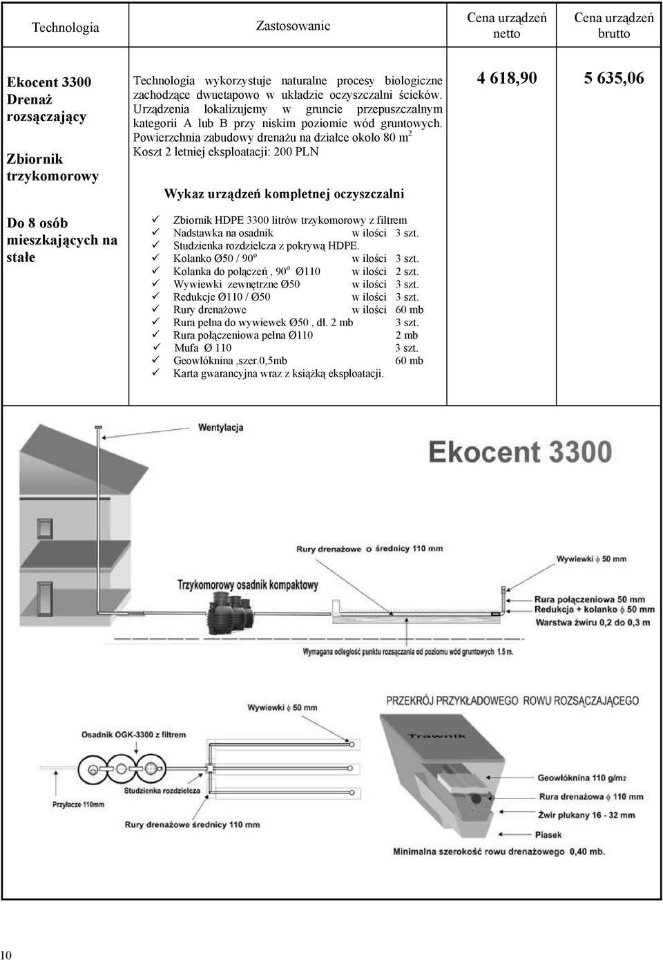 Powierzchnia zabudowy drenażu na działce około 80 m 2 Koszt 2 letniej eksploatacji: 200 PLN Wykaz urządzeń kompletnej oczyszczalni Zbiornik HDPE 3300 litrów trzykomorowy z filtrem Nadstawka na