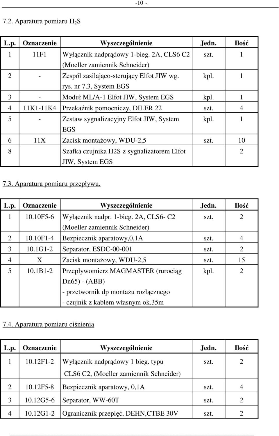 10 8 Szafka czujnika H2S z sygnalizatorem Elfot JIW, System EGS 2 7.3. Aparatura pomiaru przepływu. L.p. 1 10.10F5-6 Wyłącznik nadpr. 1-bieg. 2A, CLS6- C2 2 10.10F1-4 Bezpiecznik aparatowy,0,1a szt.