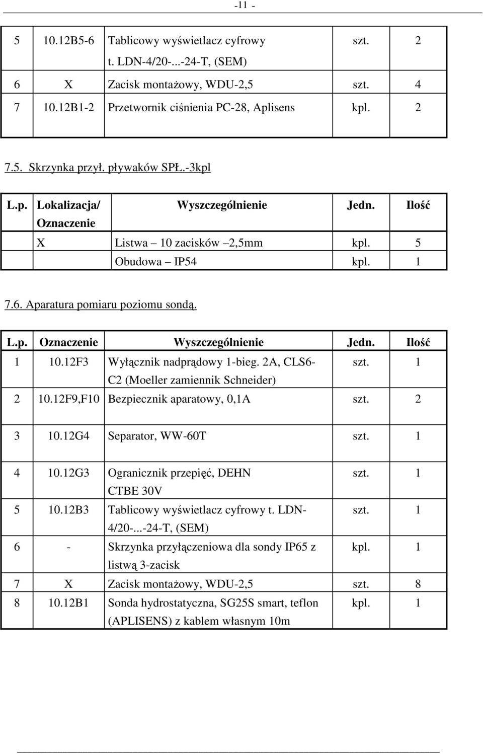 12F9,F10 Bezpiecznik aparatowy, 0,1A 3 10.12G4 Separator, WW-60T szt. 1 4 10.12G3 Ogranicznik przepięć, DEHN szt. 1 CTBE 30V 5 10.12B3 Tablicowy wyświetlacz cyfrowy t. LDN- szt. 1 4/20-.