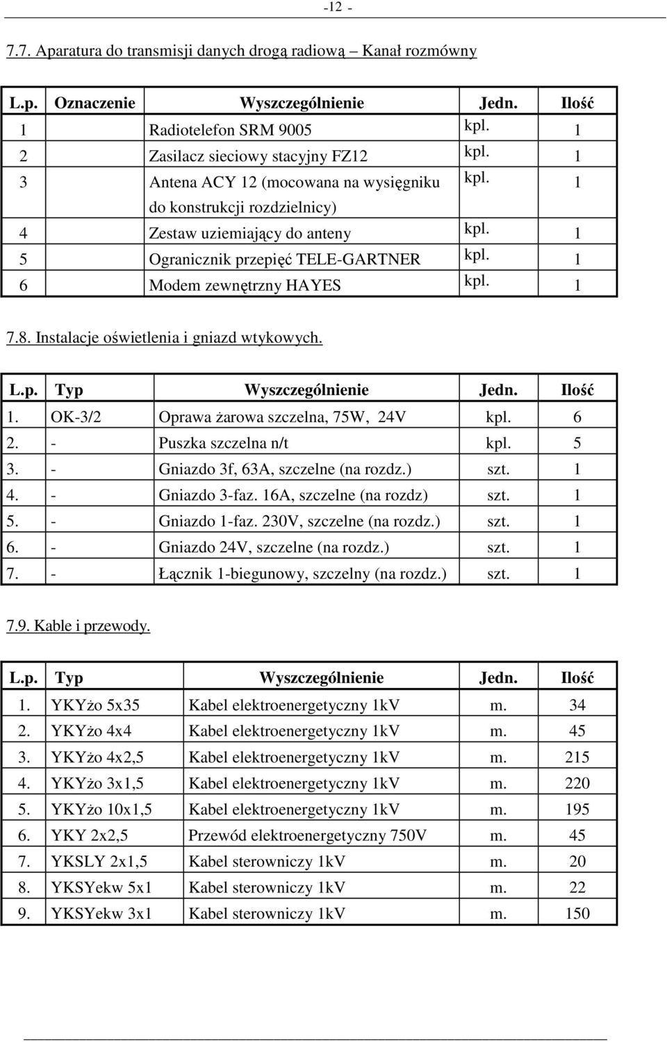 1 Radiotelefon SRM 9005 2 Zasilacz sieciowy stacyjny FZ12 3 Antena ACY 12 (mocowana na wysięgniku do konstrukcji rozdzielnicy) 4 Zestaw uziemiający do anteny 5 Ogranicznik przepięć TELE-GARTNER 6