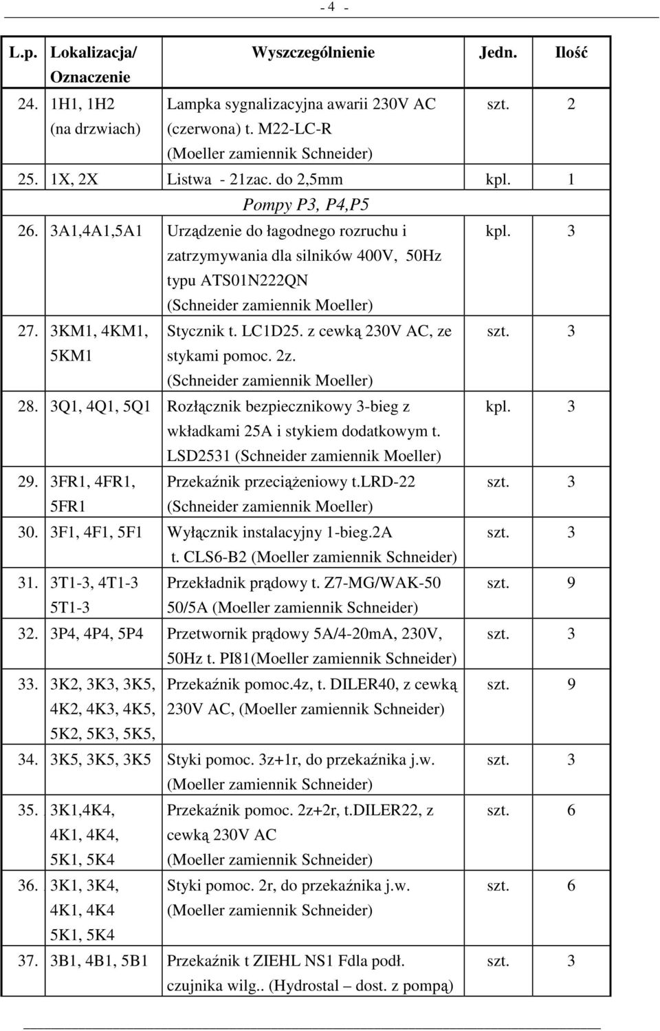 (Schneider zamiennik Moeller) 28. 13Q1, 4Q1, 5Q1 Rozłącznik bezpiecznikowy 3-bieg z kpl. 3 wkładkami 25A i stykiem dodatkowym t. LSD2531 (Schneider zamiennik Moeller) 29.