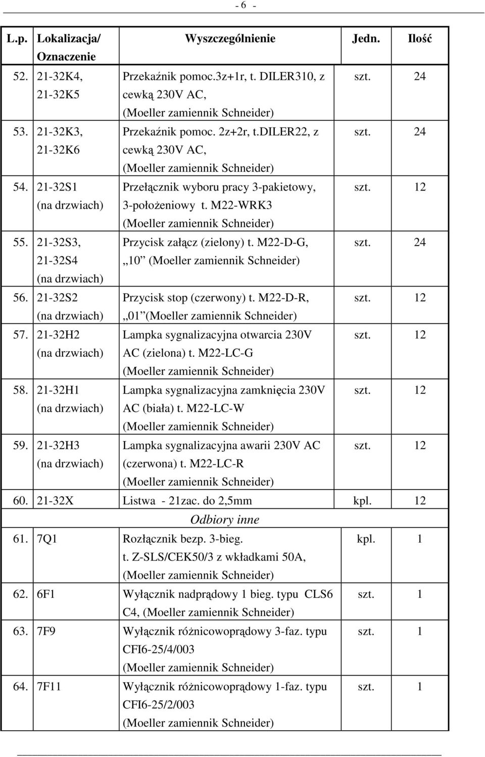 12 01 Lampka sygnalizacyjna otwarcia 230V szt. 12 AC (zielona) t. M22-LC-G Lampka sygnalizacyjna zamknięcia 230V szt. 12 AC (biała) t. M22-LC-W Lampka sygnalizacyjna awarii 230V AC szt.