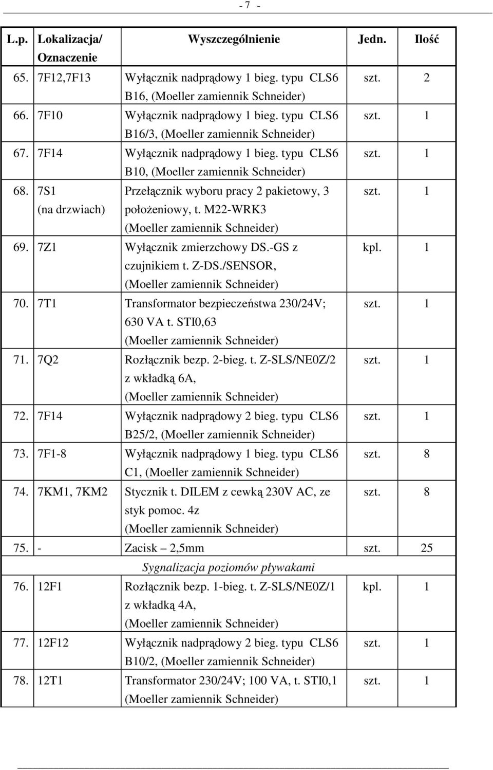 1 630 VA t. STI0,63 71. 17Q2 Rozłącznik bezp. 2-bieg. t. Z-SLS/NE0Z/2 szt. 1 z wkładką 6A, 72. 17F14 Wyłącznik nadprądowy 2 bieg. typu CLS6 szt. 1 B25/2, 73. 17F1-8 Wyłącznik nadprądowy 1 bieg.